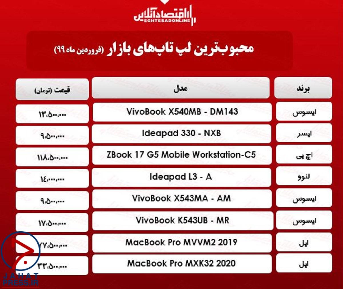 فیلم/ قصه زندگی علی انصاریان با صدای عادل فردوسی‌پور