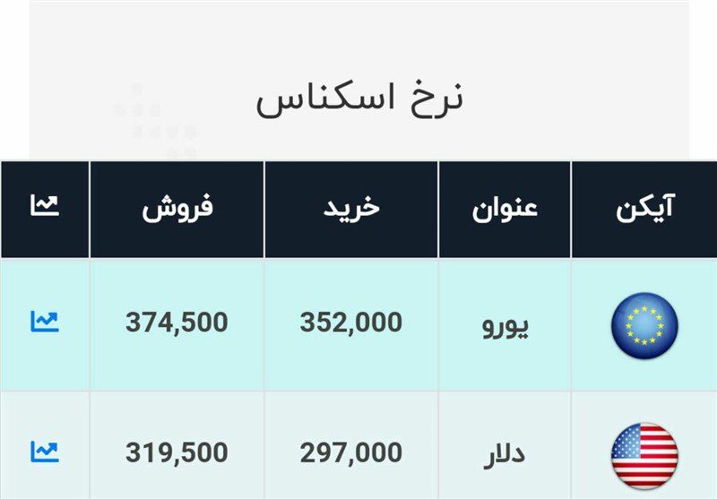 دلار 32 هزار تومان شد!