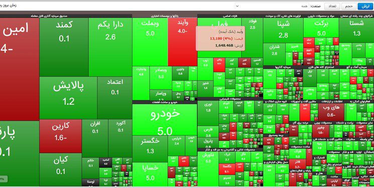 بهار سبز بورس در تابستان!