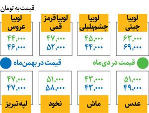 مشکل مردم کمبود کالا است یا گرانی؟!