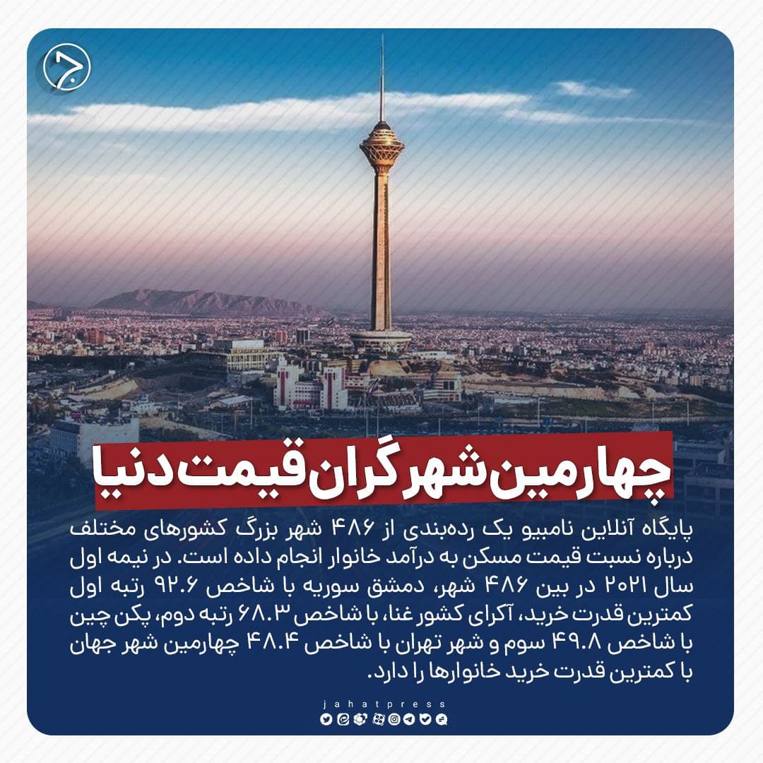 چهارمین‌ شهر گران‌ قیمت‌ دنیا