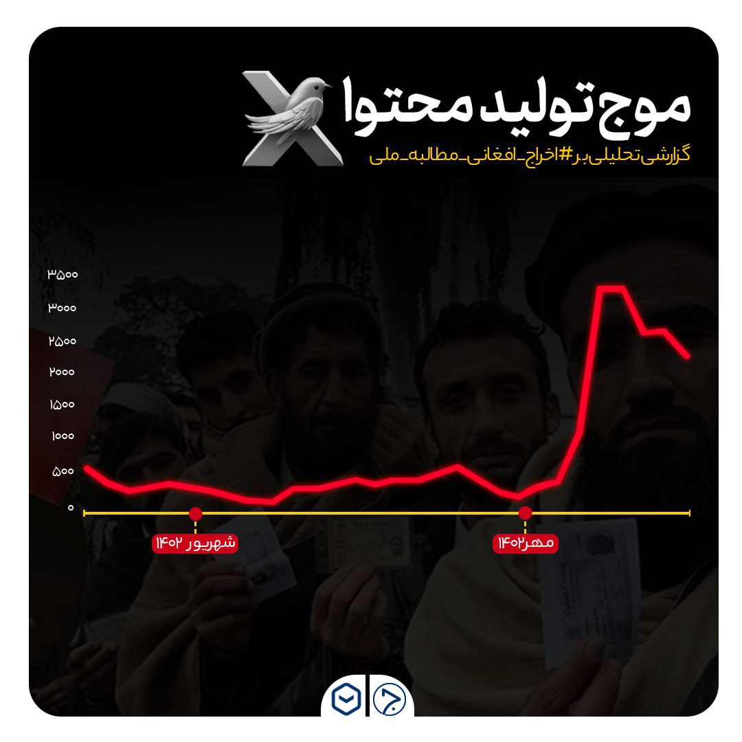 اخراج افغانی مطالبه ملی