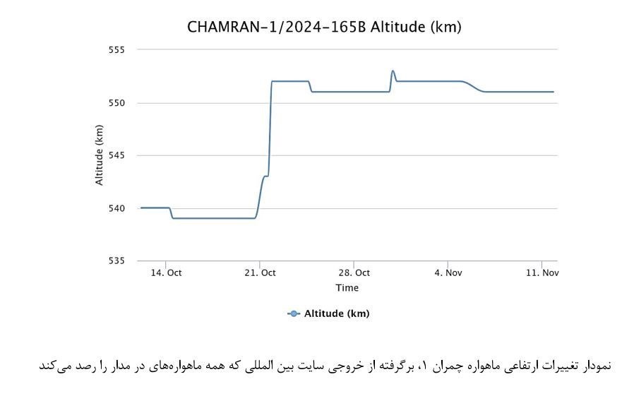 ماهواره , پژوهشگاه هوافضای ایران , سازمان فضایی ایران , پژوهشگاه فضایی ایران , 