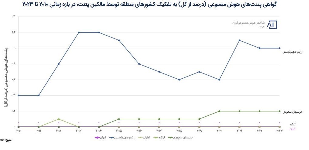 هوش مصنوعی , 