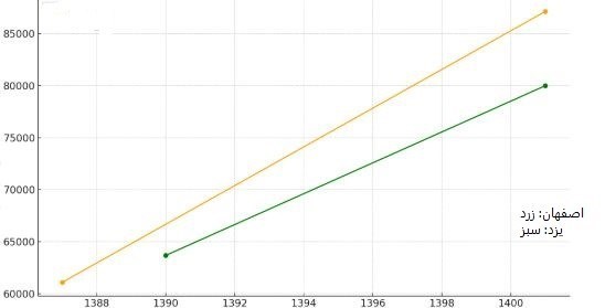 بحران آب , کشاورزی , 