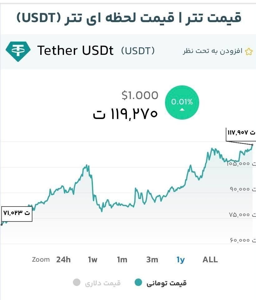 قیمت ارز , 